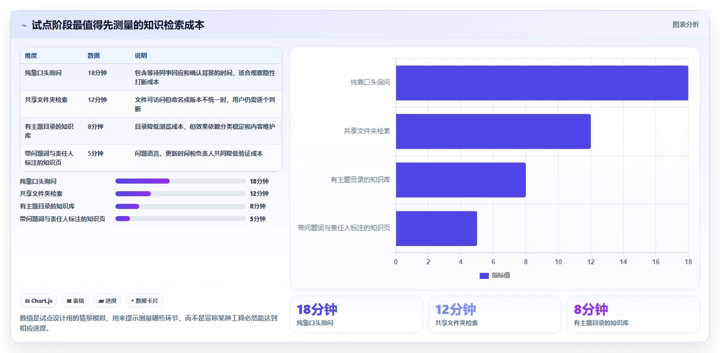 2026年效率革命：6款最好的知识管理软件全面对比