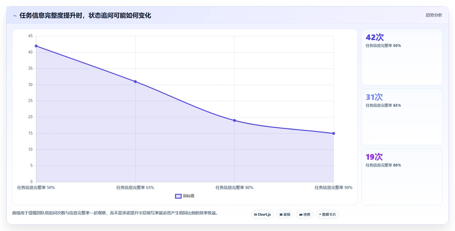 2026年效率之选:6大在线任务分配平台深度对比
