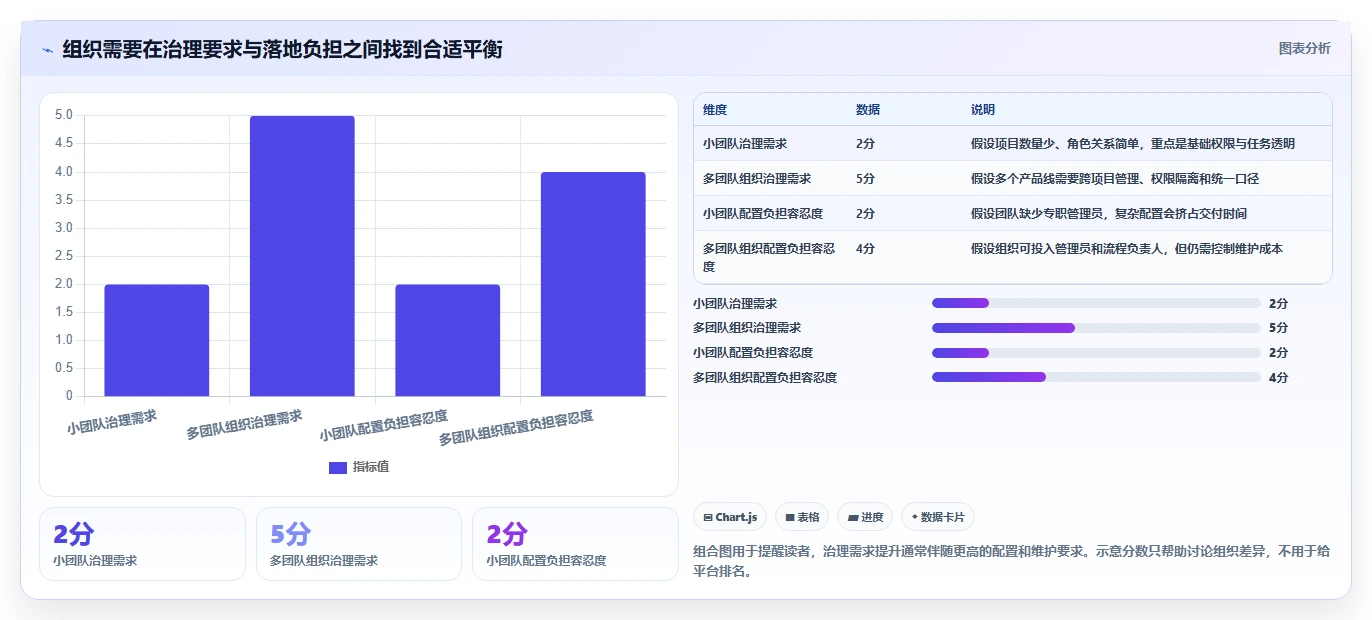 2026 年主流研发项目管理平台选型指南：7 款企业级工具深度对比