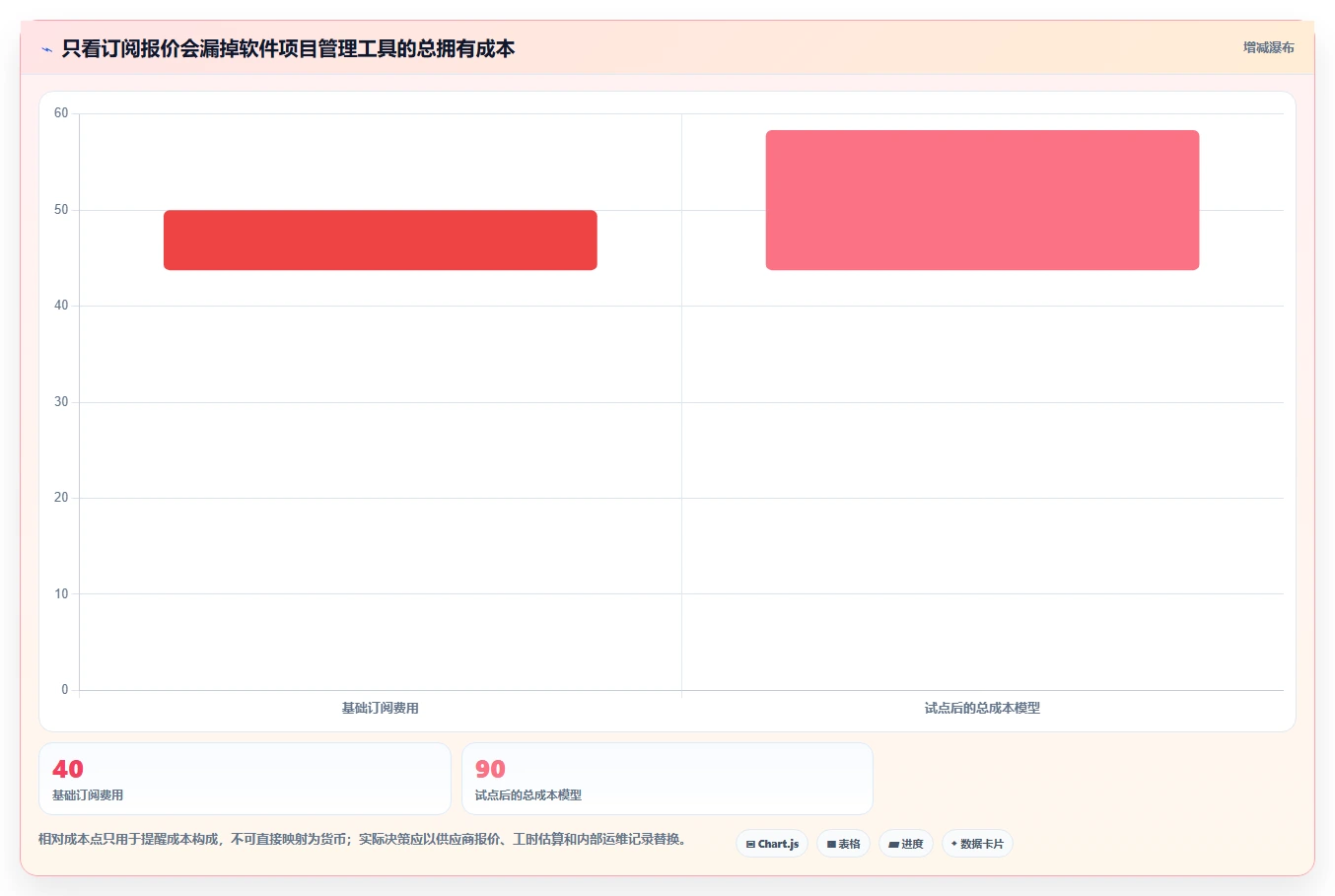 2026年软件开发项目管理系统选型指南:8款主流工具深度对比