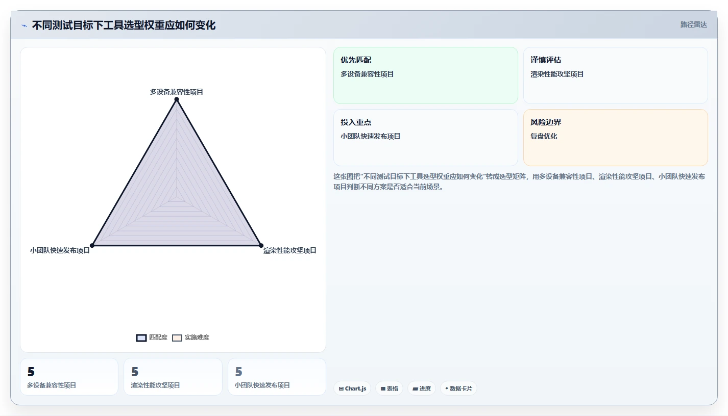 选对工具事半功倍：2026年测试游戏运行的软件选型指南