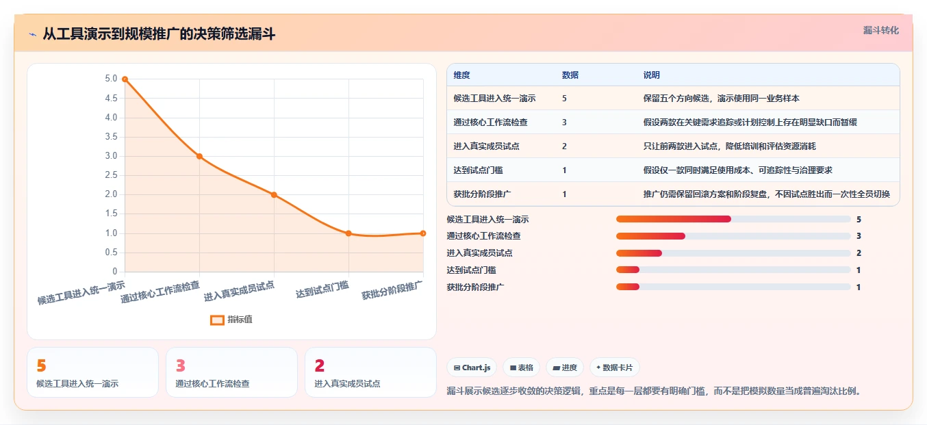 2026年效率之选：5大智管工软件工具深度对比