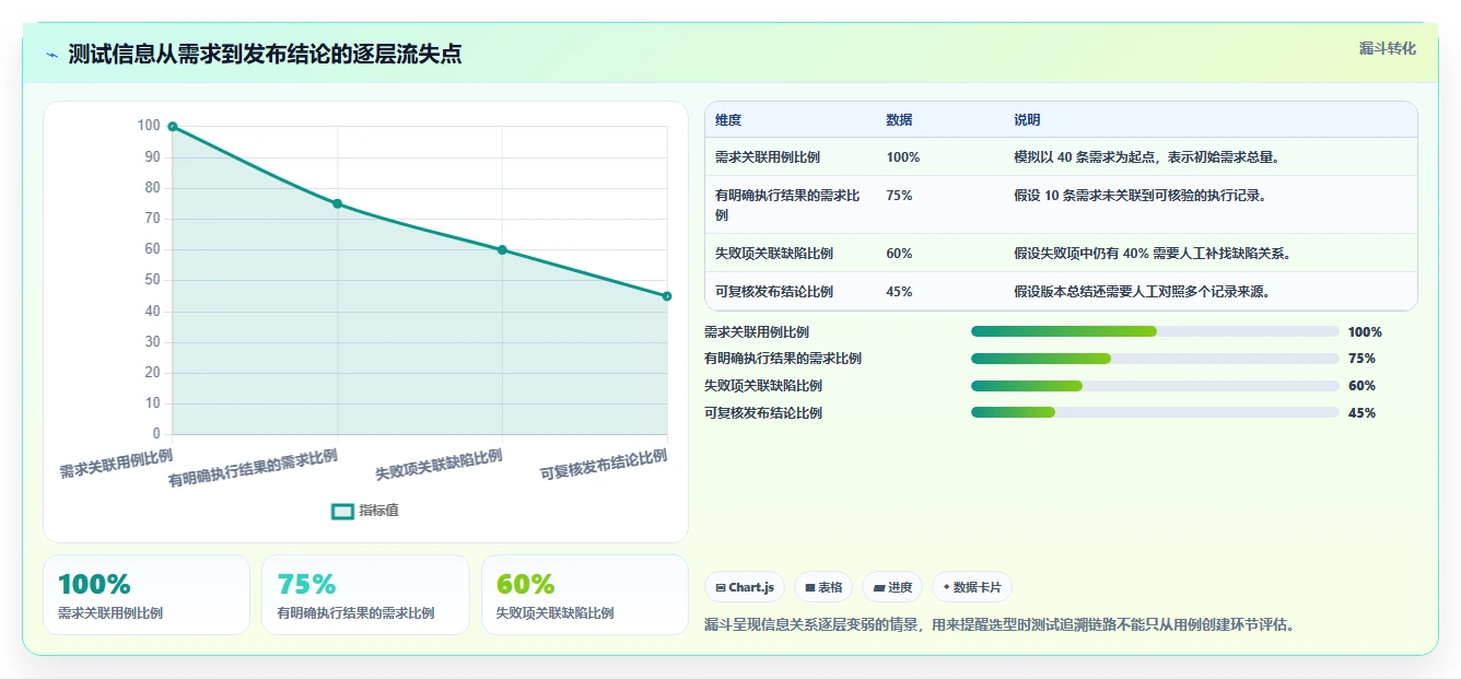 2026 年最佳用例管理平台工具对比：如何选择合适的工具？