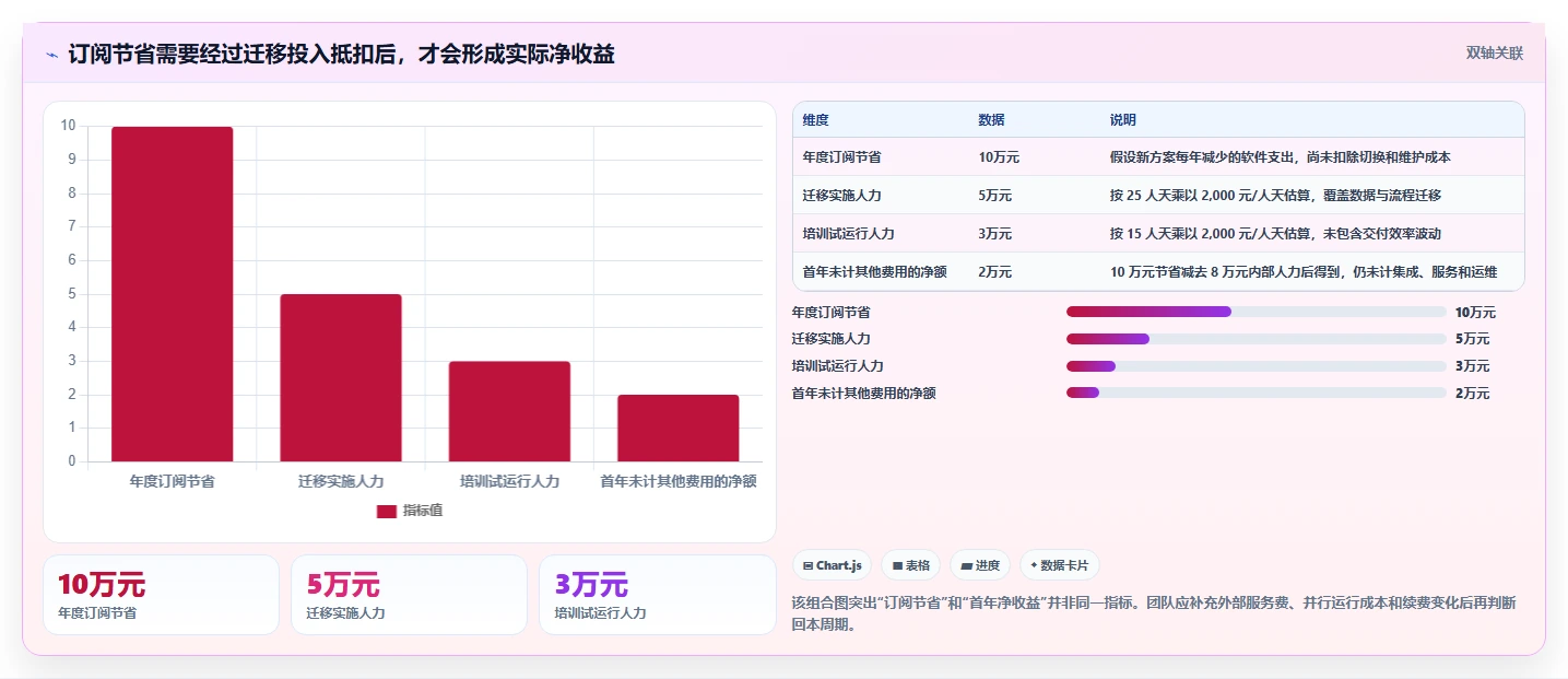 2026年Jira替代软件有哪些？高性价比项目管理工具深度测评