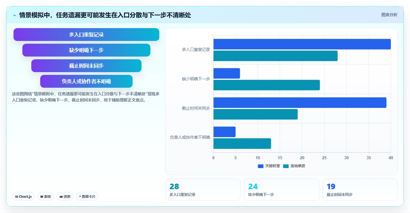 2026年效率革命:6大任务系统工具助你事半功倍