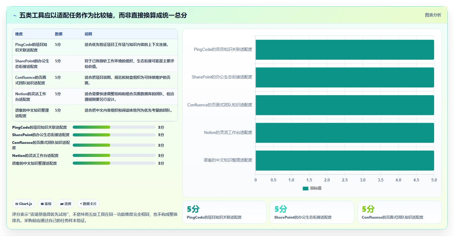 项目经理必读:2026年最值得投资的5款文档库管理工具