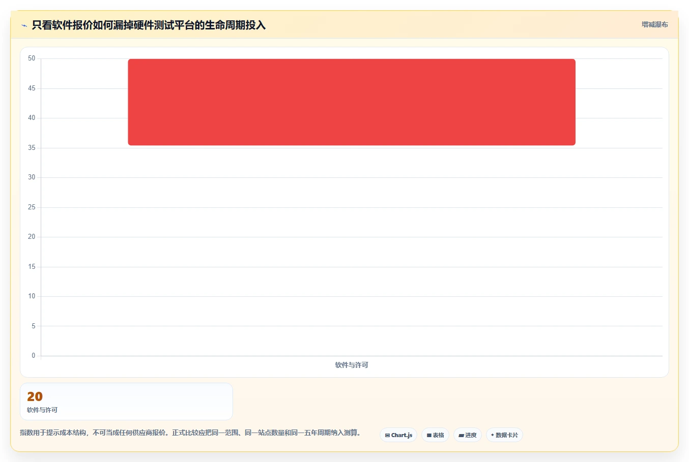 2026年硬件自动化测试平台大比拼：6款顶级工具深度对比