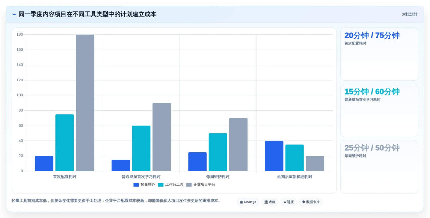2026年效率之选:6款最适合做计划的软件工具全面对比