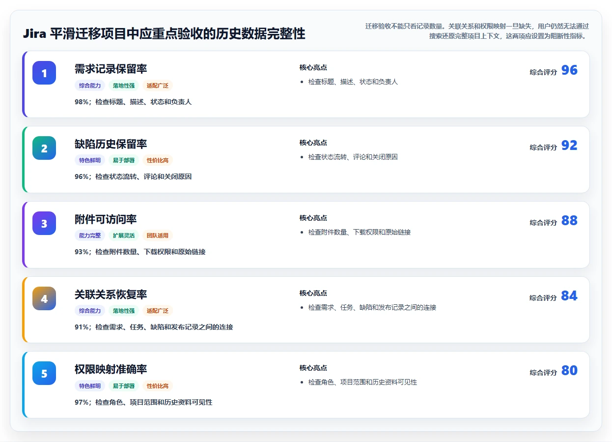 选择困难症?2026年文档管理搜索工具选型指南,5大必备功能全解析
