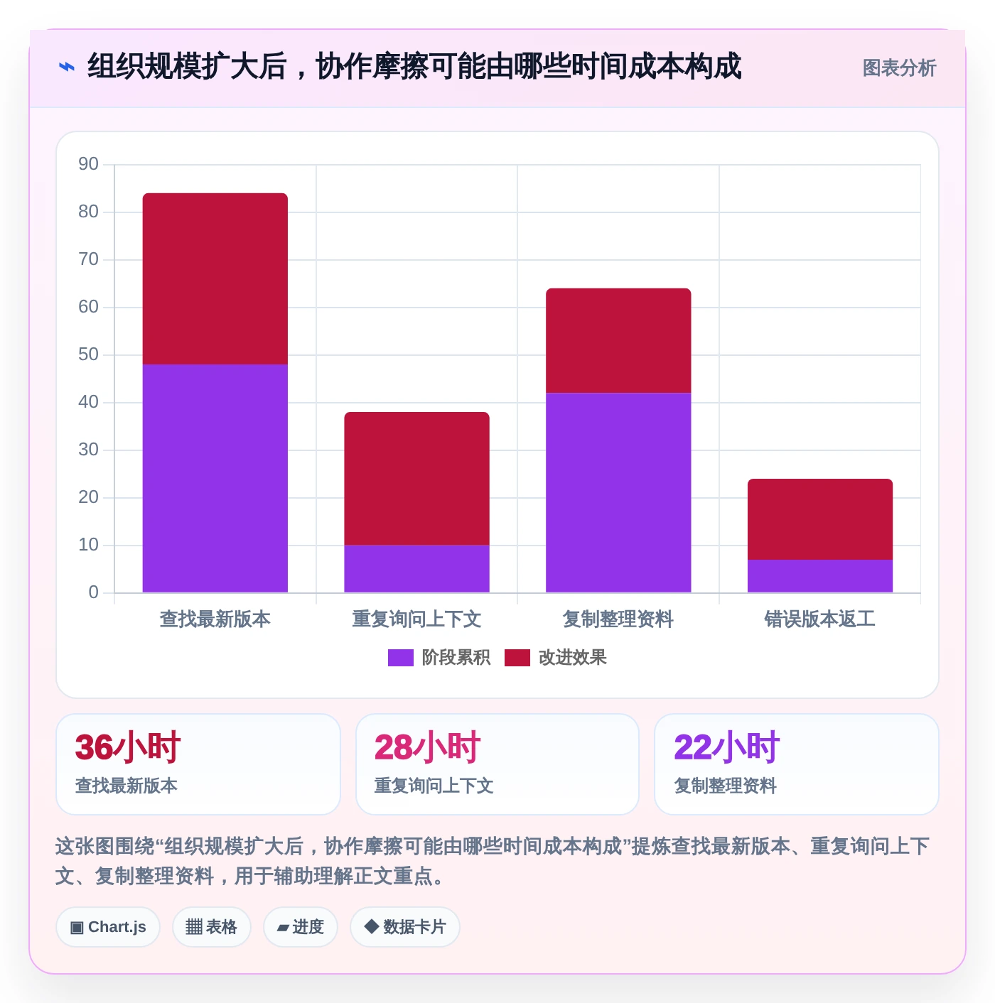 选对工具事半功倍：2026联合文档选型指南