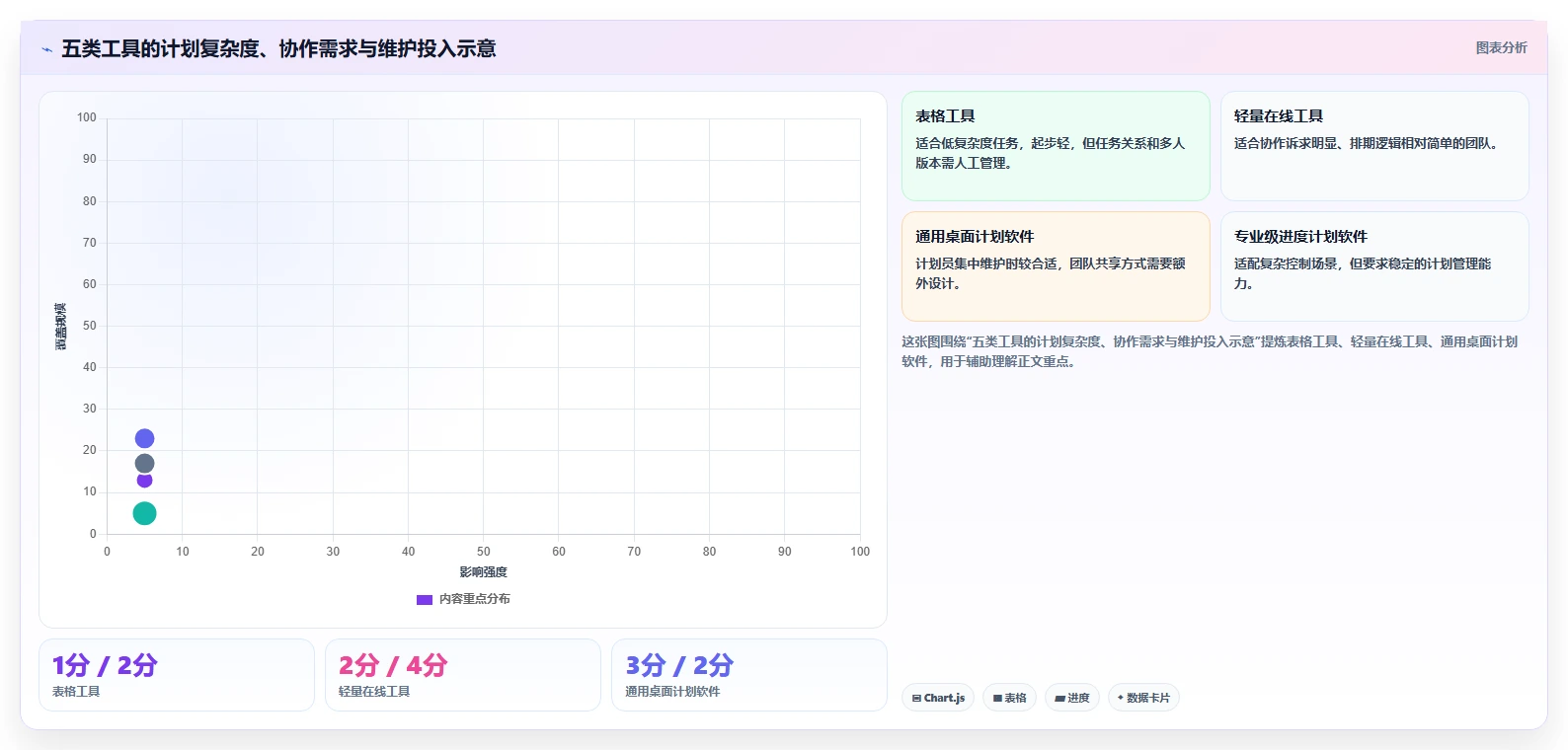 施工横道图自动生成软件选型指南:2026 年必备的 5 大工具