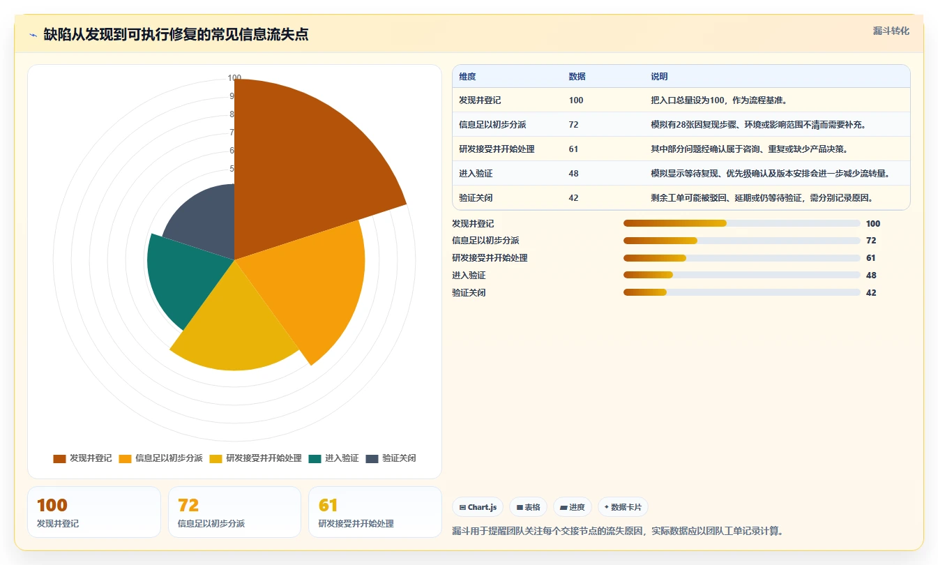 简单易用的bug管理系统搭建指南:2026年7大热门工具盘点与选型建议