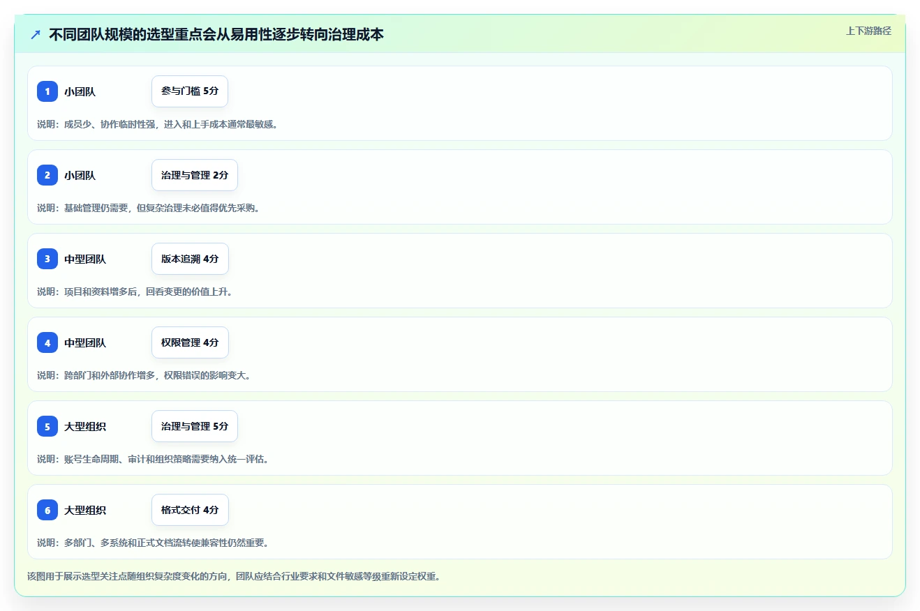 2026年协作效率新巅峰:6款可以同时编辑的文档软件深度对比