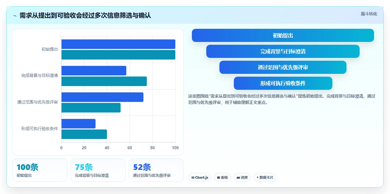 2026年软件需求文档模板大盘点:6款提升效率的顶级工具