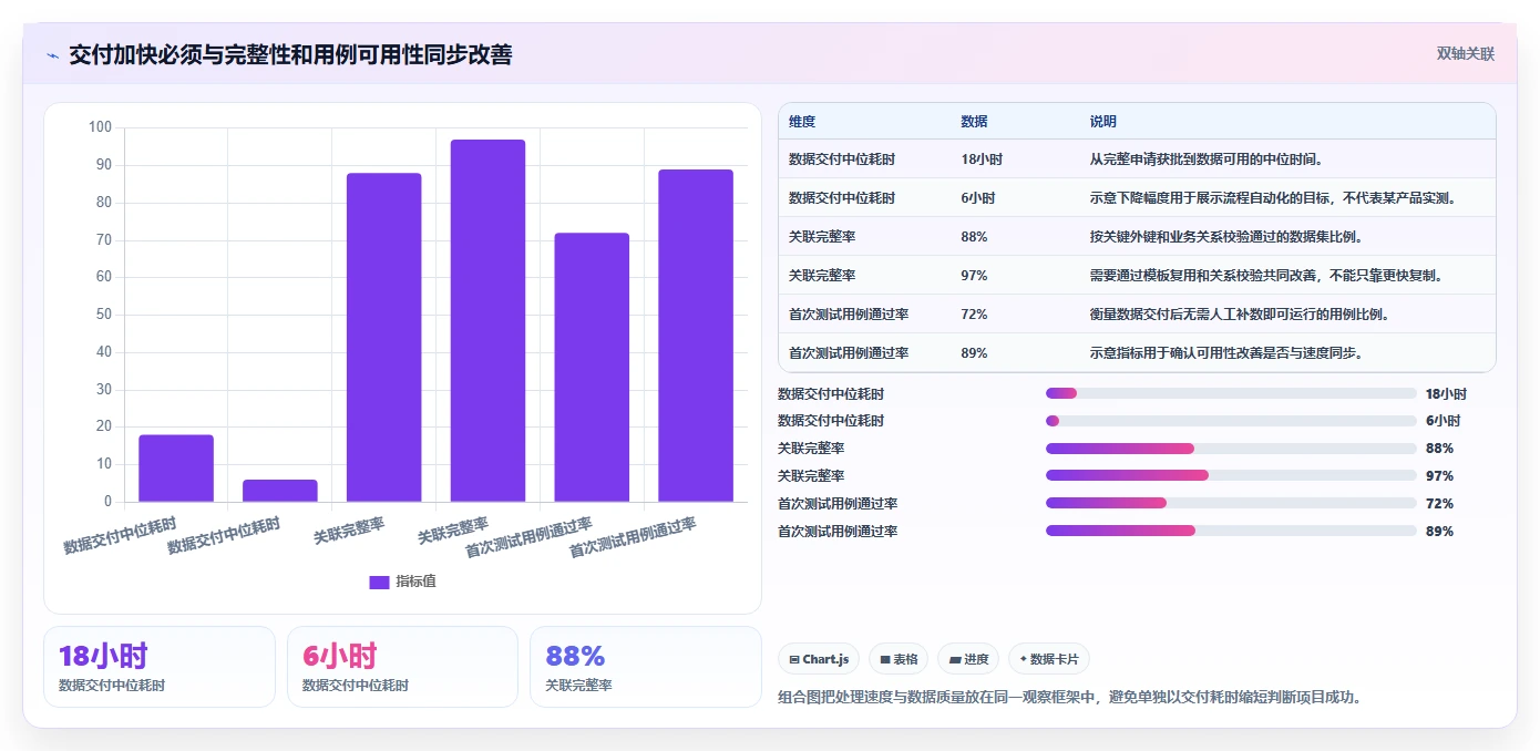 提升效率必备:2026年度7款顶级cdm测试数据管理平台推荐