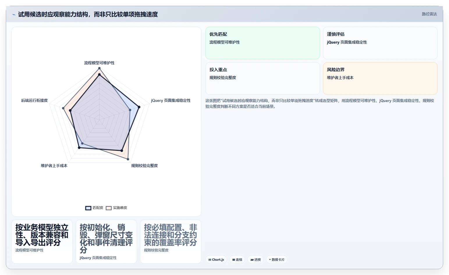 项目经理必看:2026年精选5大jQuery工作流设计器,哪个最适合你?