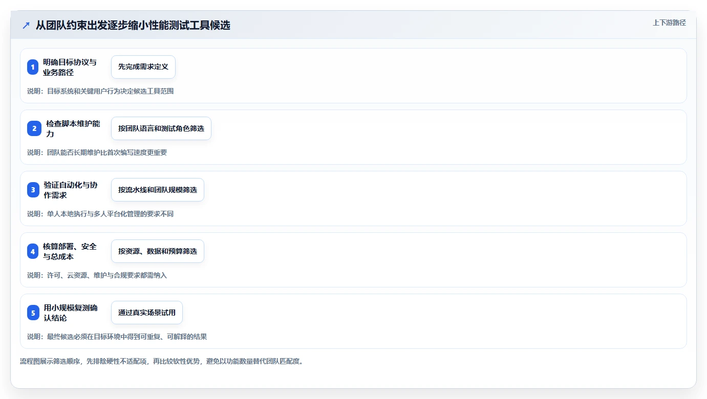 提升研发效率:2026年度8款最佳k6研发系统平台工具盘点