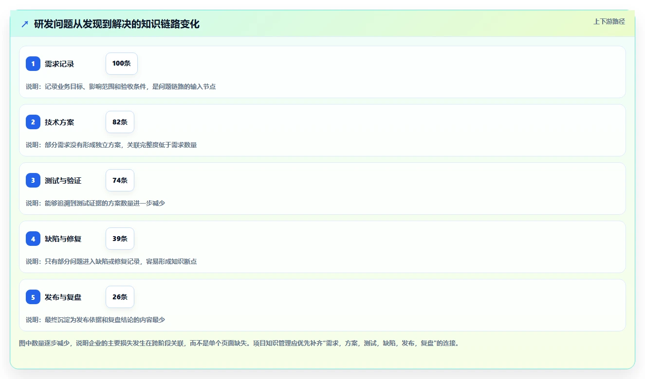 2026年最佳文档搜索管理系统大盘点:6款提升效率的必备工具