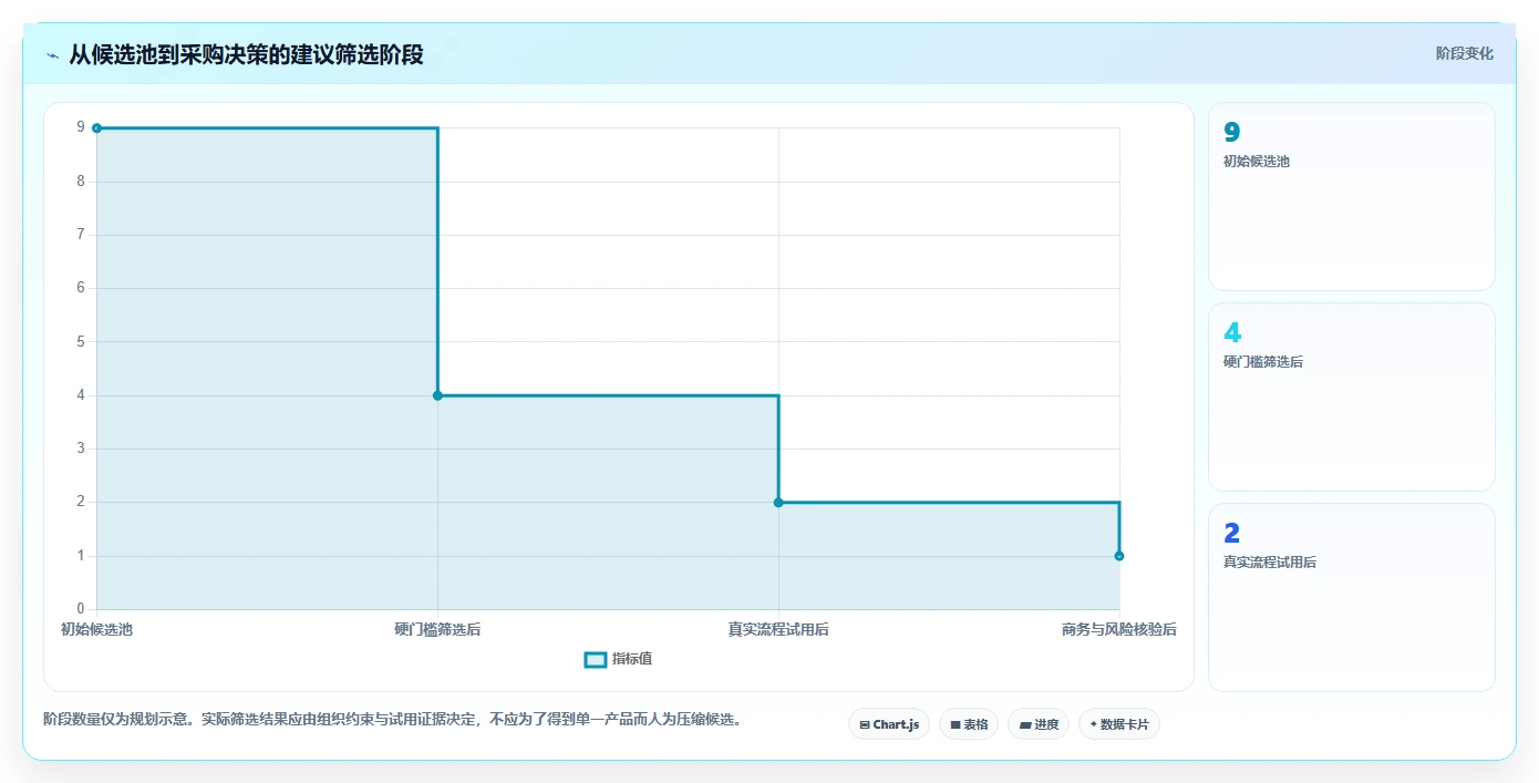 2026年9款项目管理软件推荐:企业级与团队级选型指南