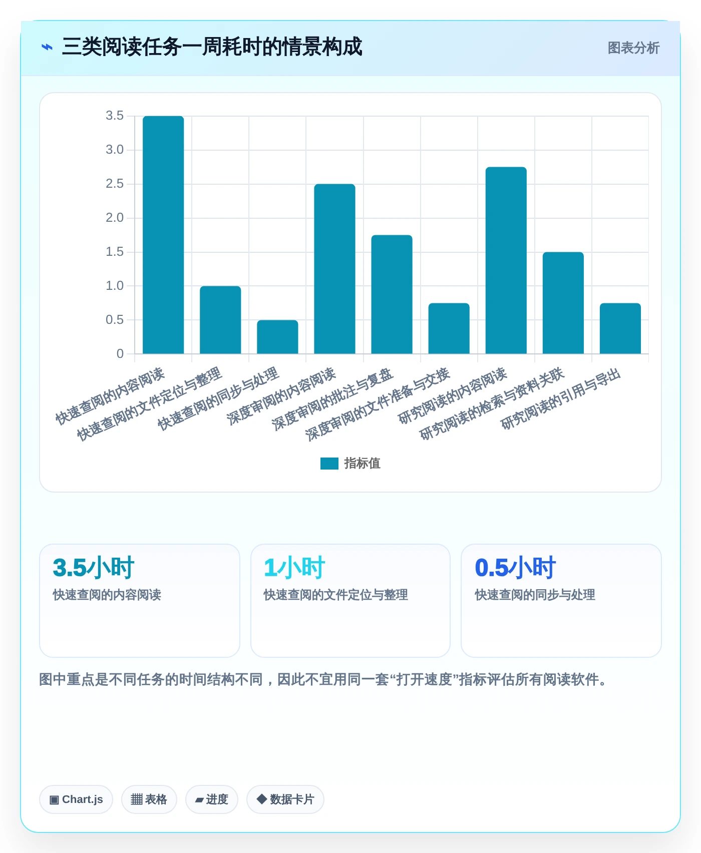 选择困难症？2026年好用的文档阅读软件选购指南