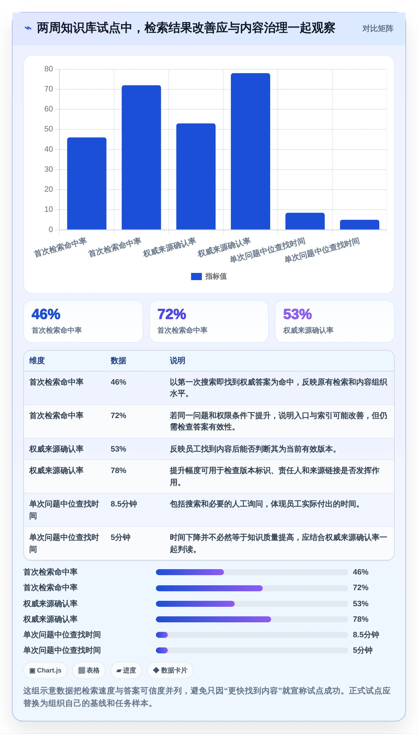 选对工具事半功倍:2026年最值得投资的5大知识库系统demo
