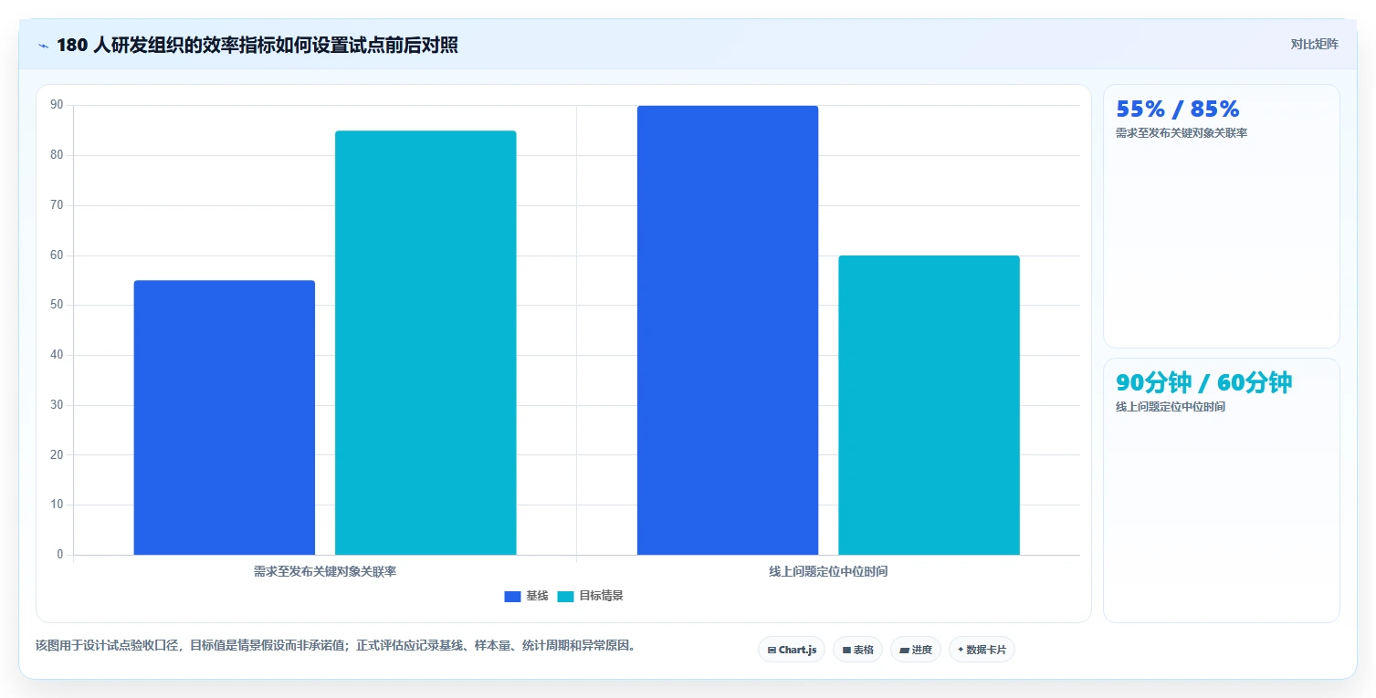 2026年效率之选：6大一体化研发管理平台工具深度对比