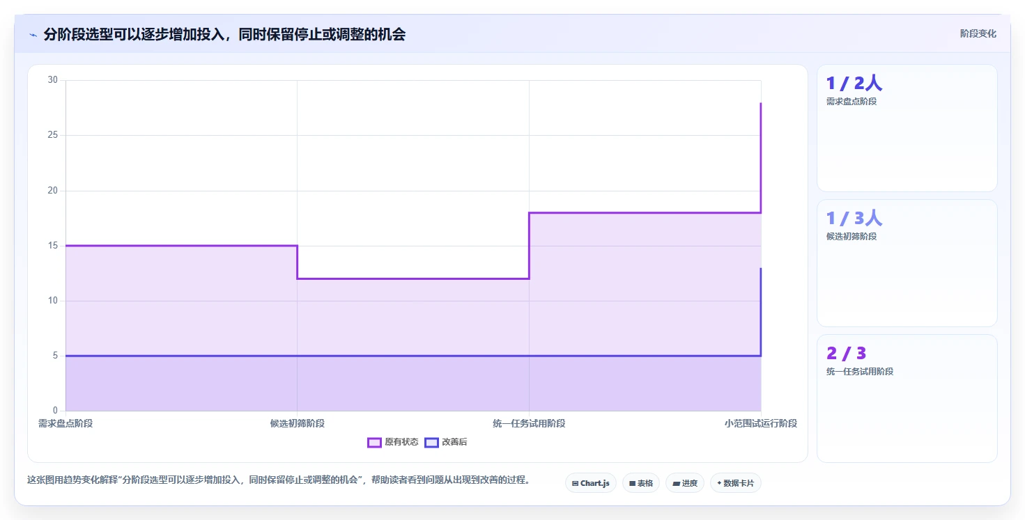 2026 年软件测试管理工具对比：哪款工具最适合你的团队？