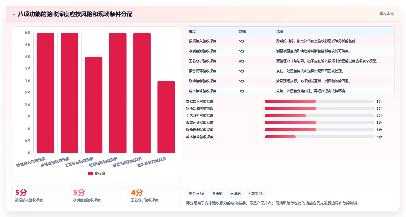 工程师必读:2026年循环冷却水管理平台系统软件选型指南,8大功能全面解析