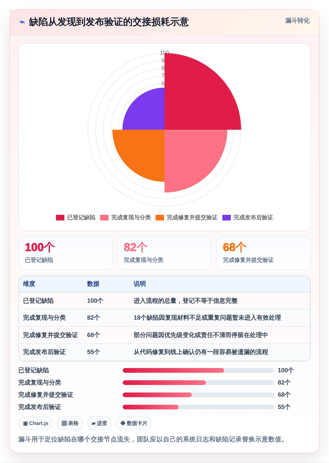 腾讯bug追踪工具选型指南:2026年研发团队必备的5大利器