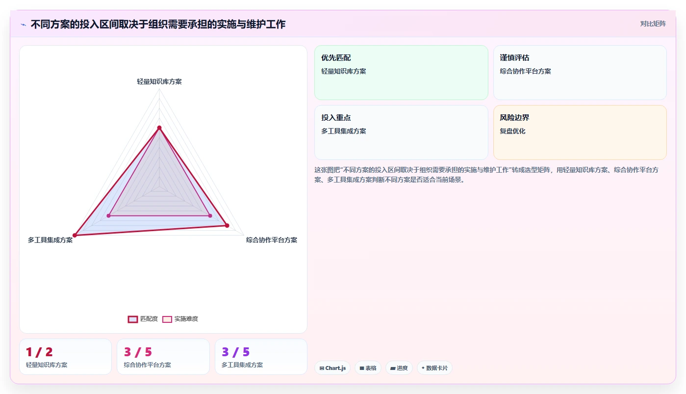 2026年软硬件一体化的 Confluence 替代软件用哪款?选型指南