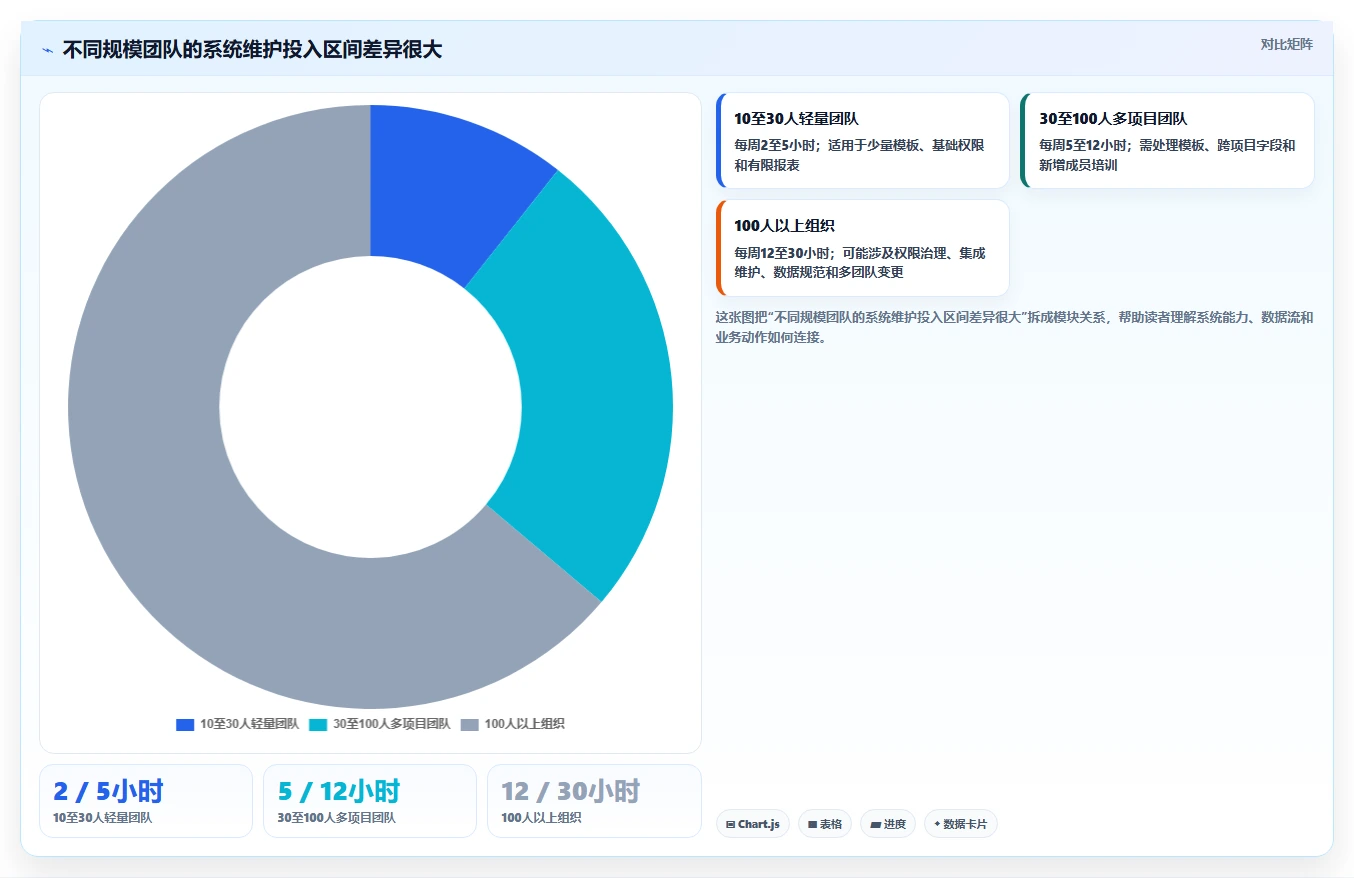 2026年项目效率提升指南：6大项目管理系统软件深度对比