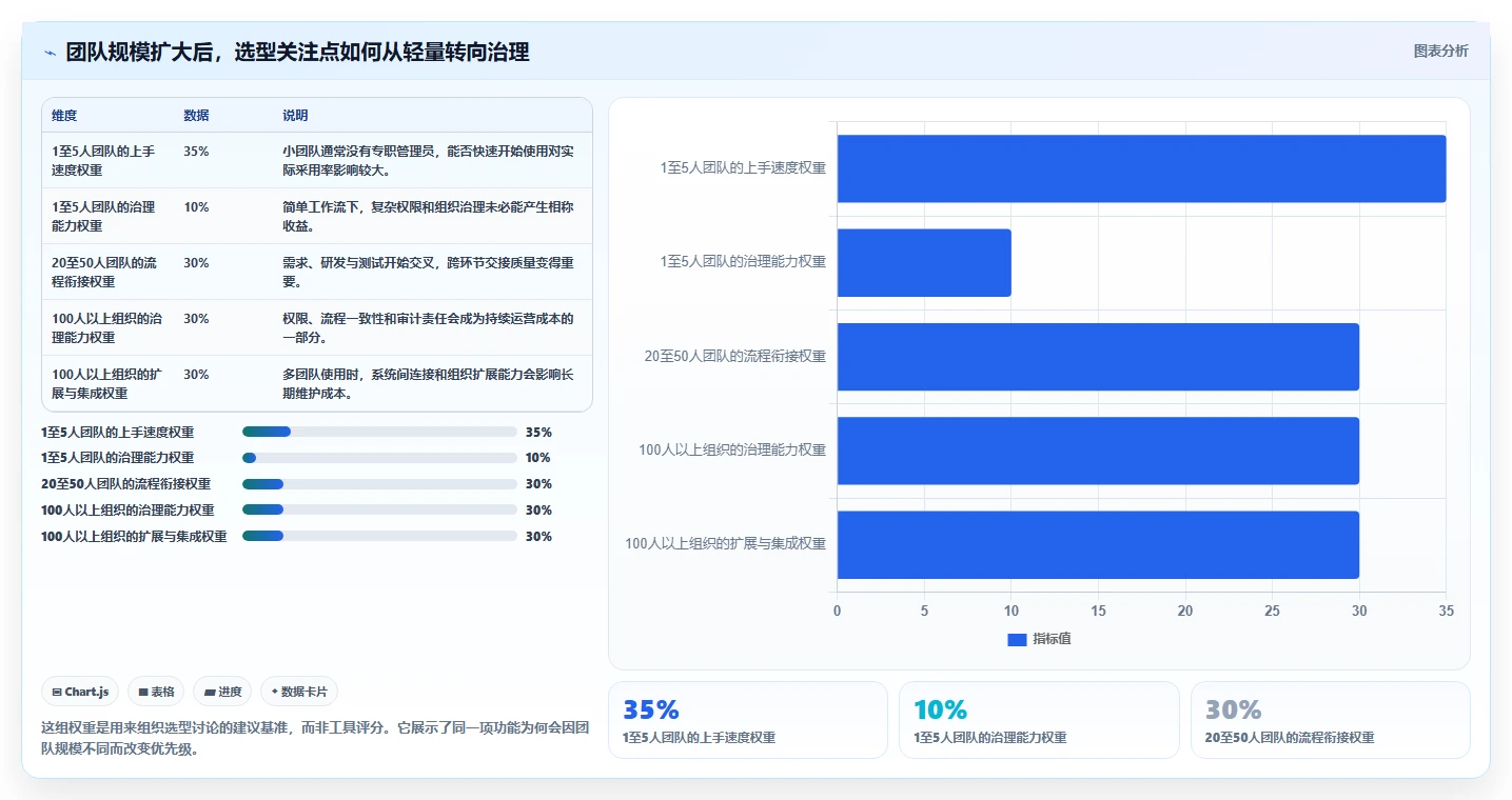 2026年低成本产品管理软件排名：高性价比工具测评指南