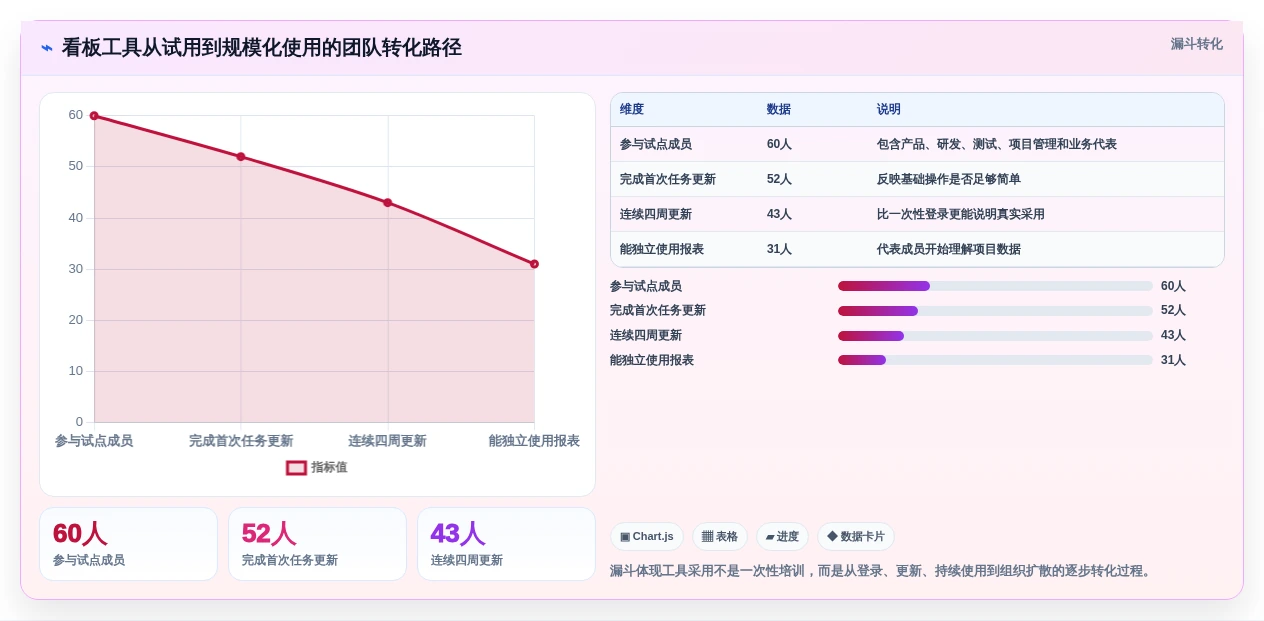 项目经理必读:2026年8款热门it项目管理看板工具盘点与分析