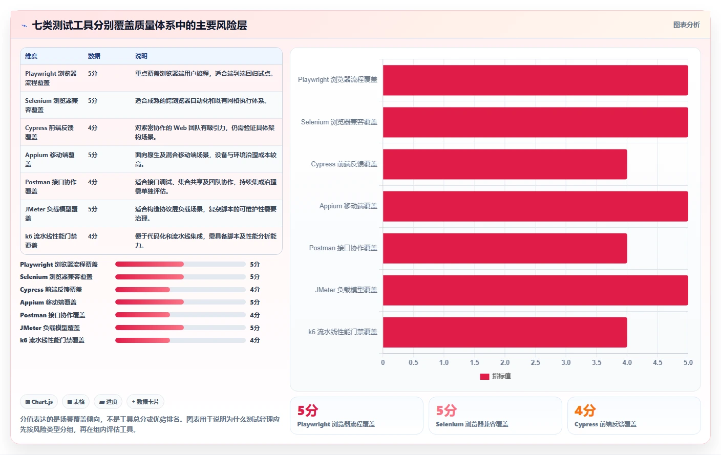 测试经理必读：2026年7款热门软件测试工具深度分析与推荐