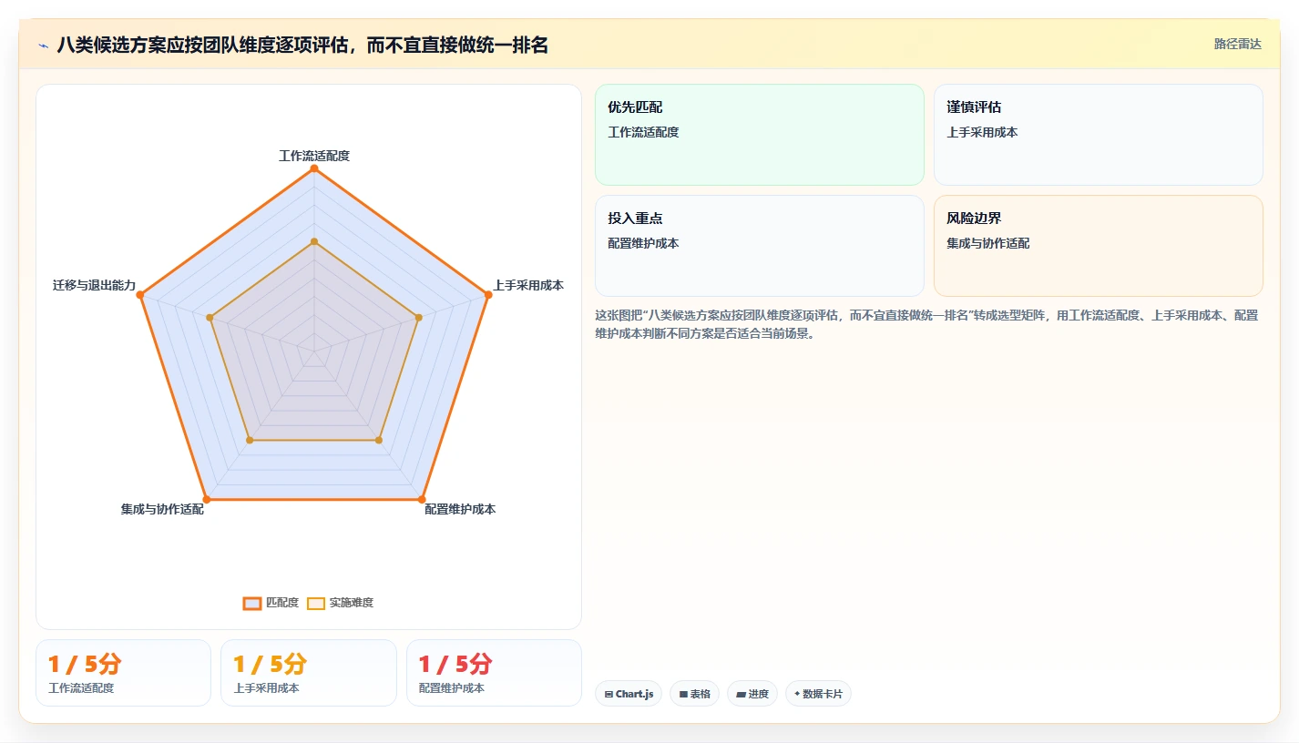 2026年适合初创企业的项目管理工具:8款主流方案深度对比