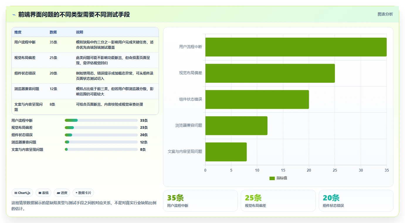 2026年前端UI测试大比拼：6款顶级用户界面测试工具深度对比