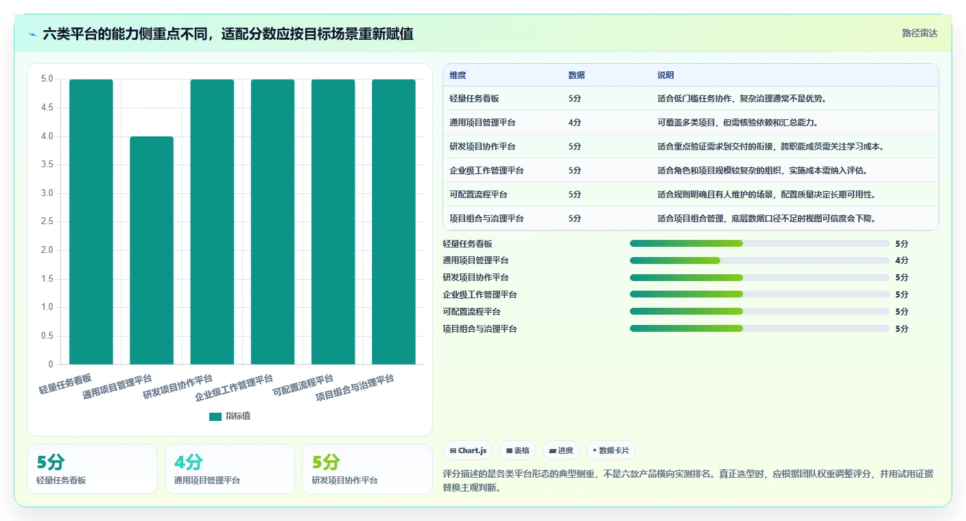 2026年效率之选:6大mi8云项目管理平台工具对比与推荐