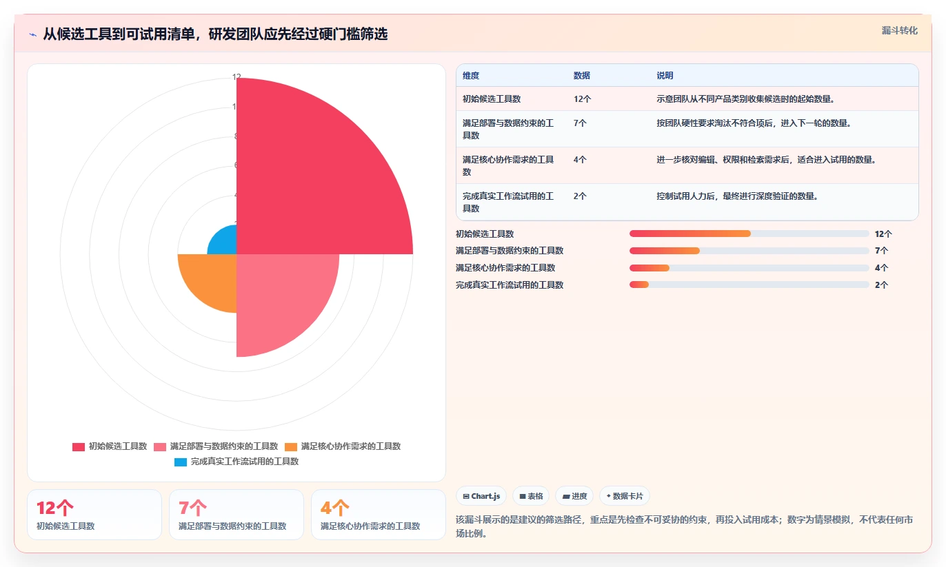 研发团队必备：2026年热门在线文档系统工具盘点与选型指南
