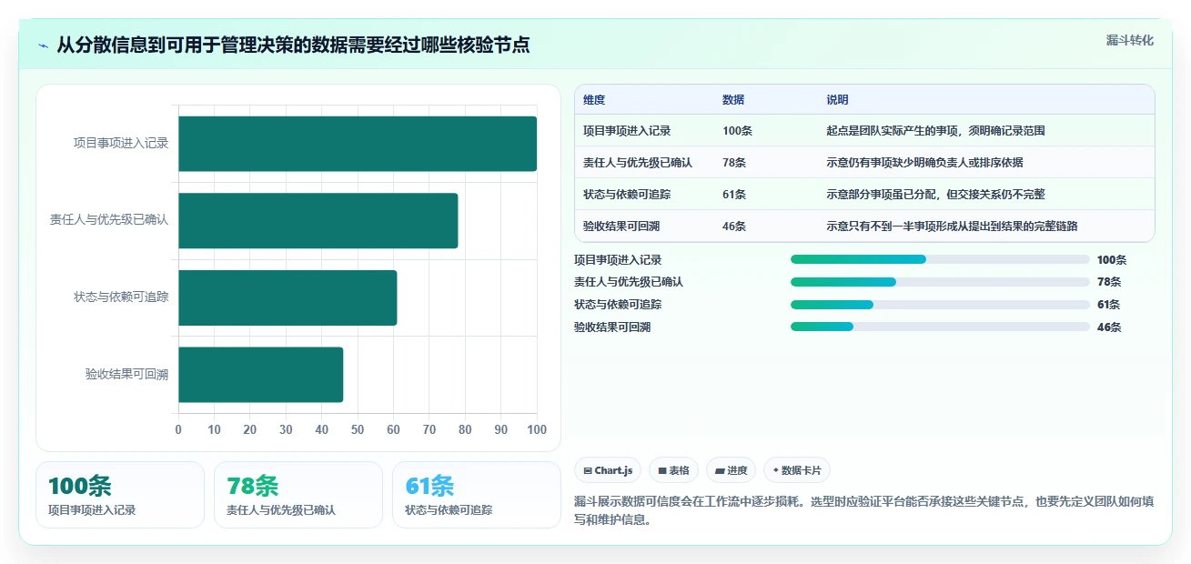 选对工具事半功倍:2026年PingCode项目管理平台选型指南
