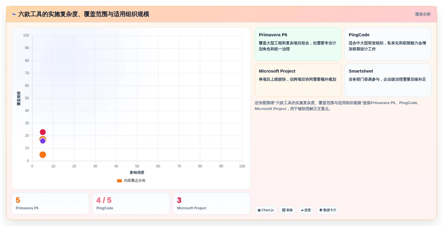 2026年最佳进度管理软件p6盘点:6款提升项目效率的必备工具