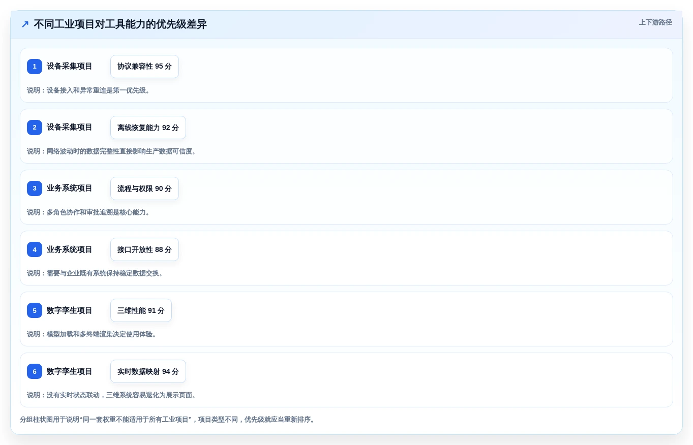 选对工具事半功倍：2026年工业软件开发工具选型指南