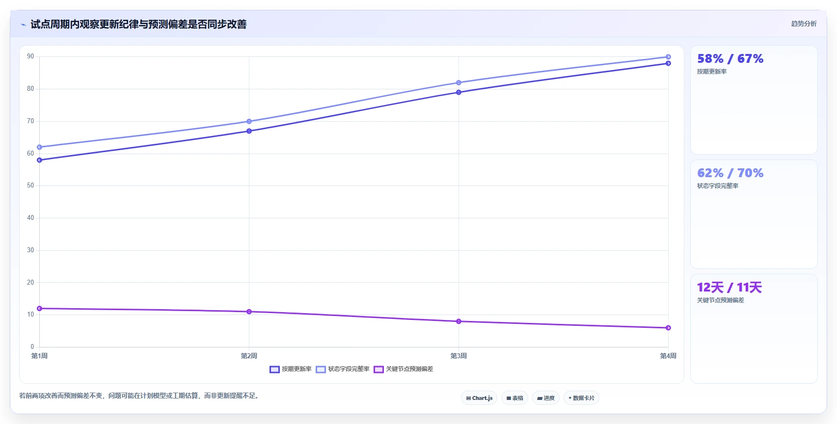 提升效率必备:2026年最受欢迎的5大编制进度计划软件有哪些详细盘点