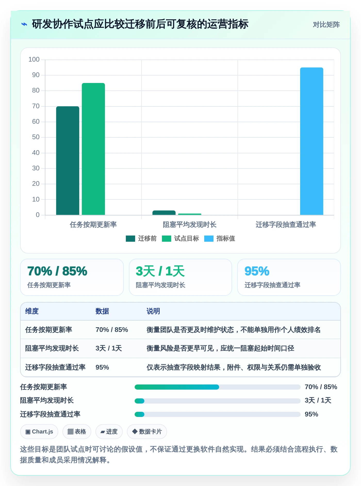 2026年效率之选：6款顶级电脑端工作计划软件全面对比