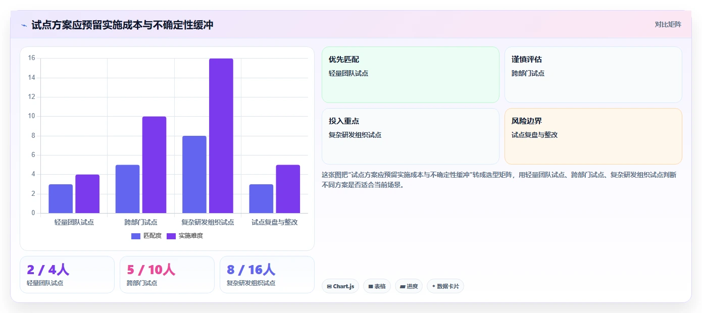 项目管理新趋势:2026年7款创新型项目经理工作台软件盘点