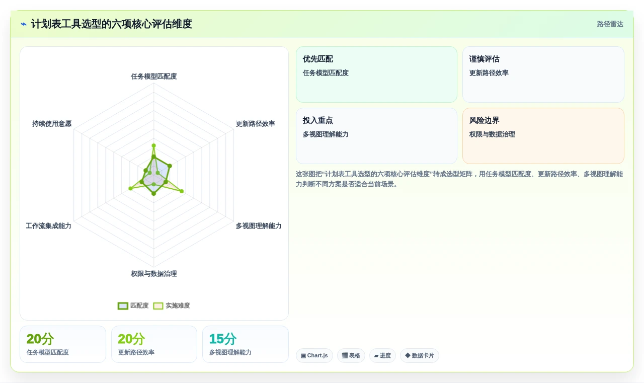 提升团队协作:2026年不可错过的5款计划表在线工具推荐