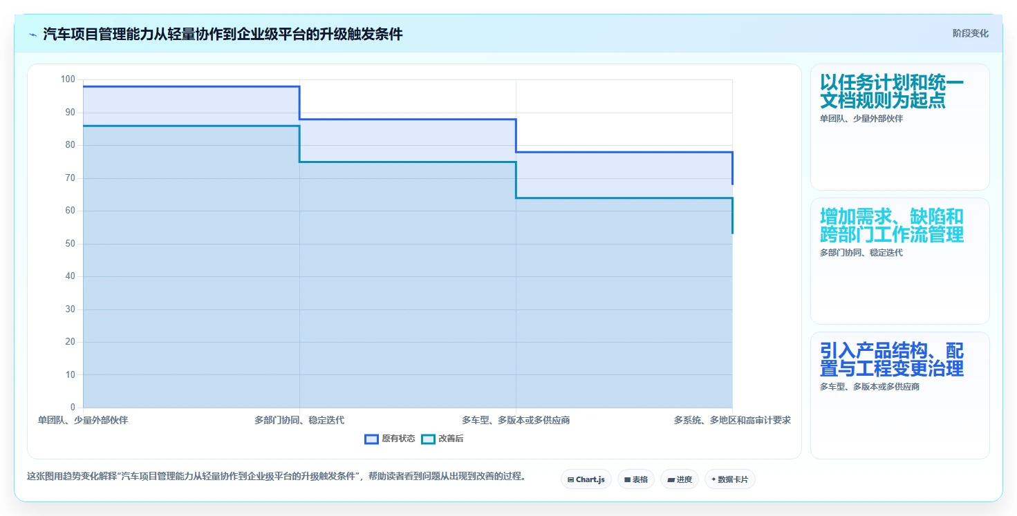 项目经理必看:2026年最受欢迎的5款汽车项目管理软件推荐
