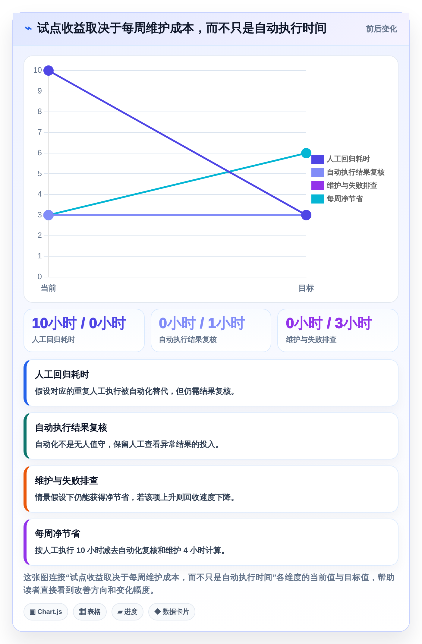 Android测试效率提升指南：2026年5大自动化测试工具精选