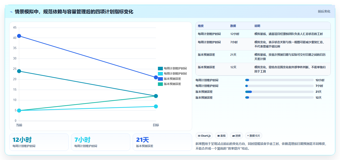 项目经理必看:2026年最值得投资的5大软件开发项目排期表