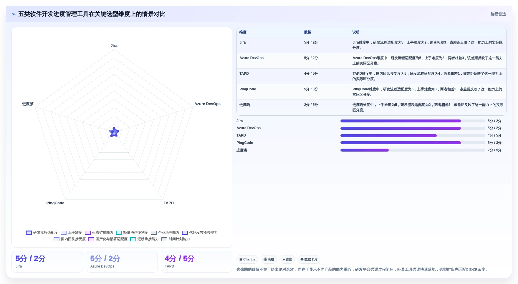 项目经理必读：2026年最受欢迎的5大软件开发进度管理软件盘点