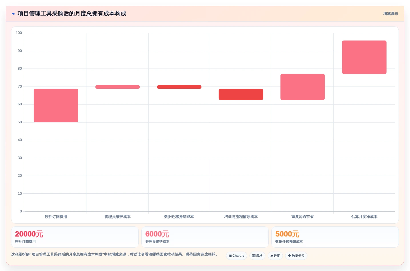 2026年项目管理效率大提升:8款顶级项目管理工具深度对比